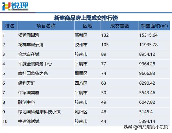 胶南二手房最新房源,胶南二手房最新房源出售信息