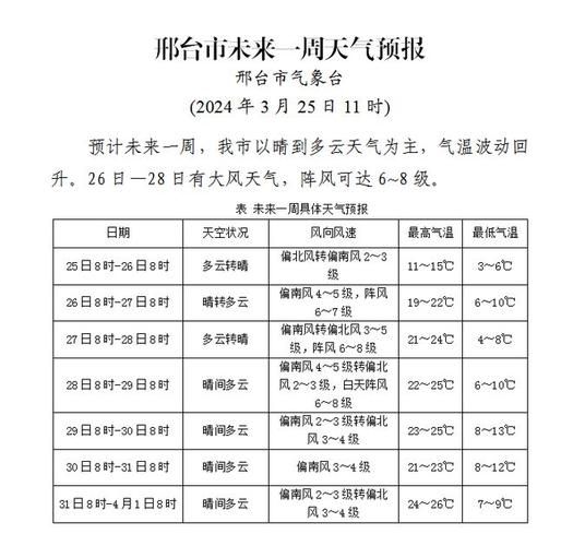 巨鹿最新天气预报一周,巨鹿最新天气预报一周7天