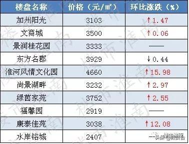 安徽寿县二手房市场最新概况概览