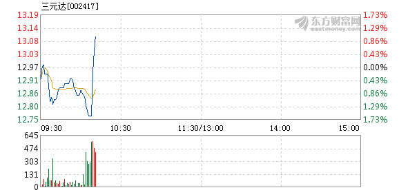 三元达股票最新消息,三元达官网