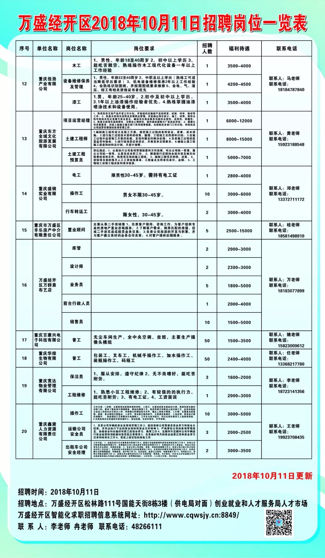 万盛招聘网最新招聘,万盛在线招聘网