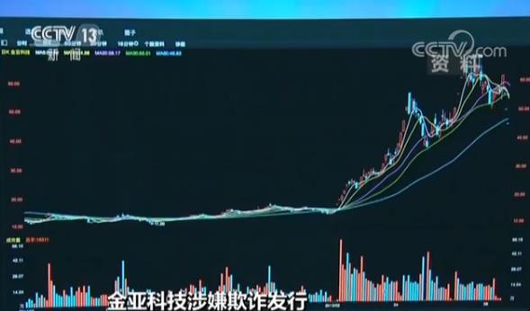 金亚科技股票最新消息,金亚科技股票分析