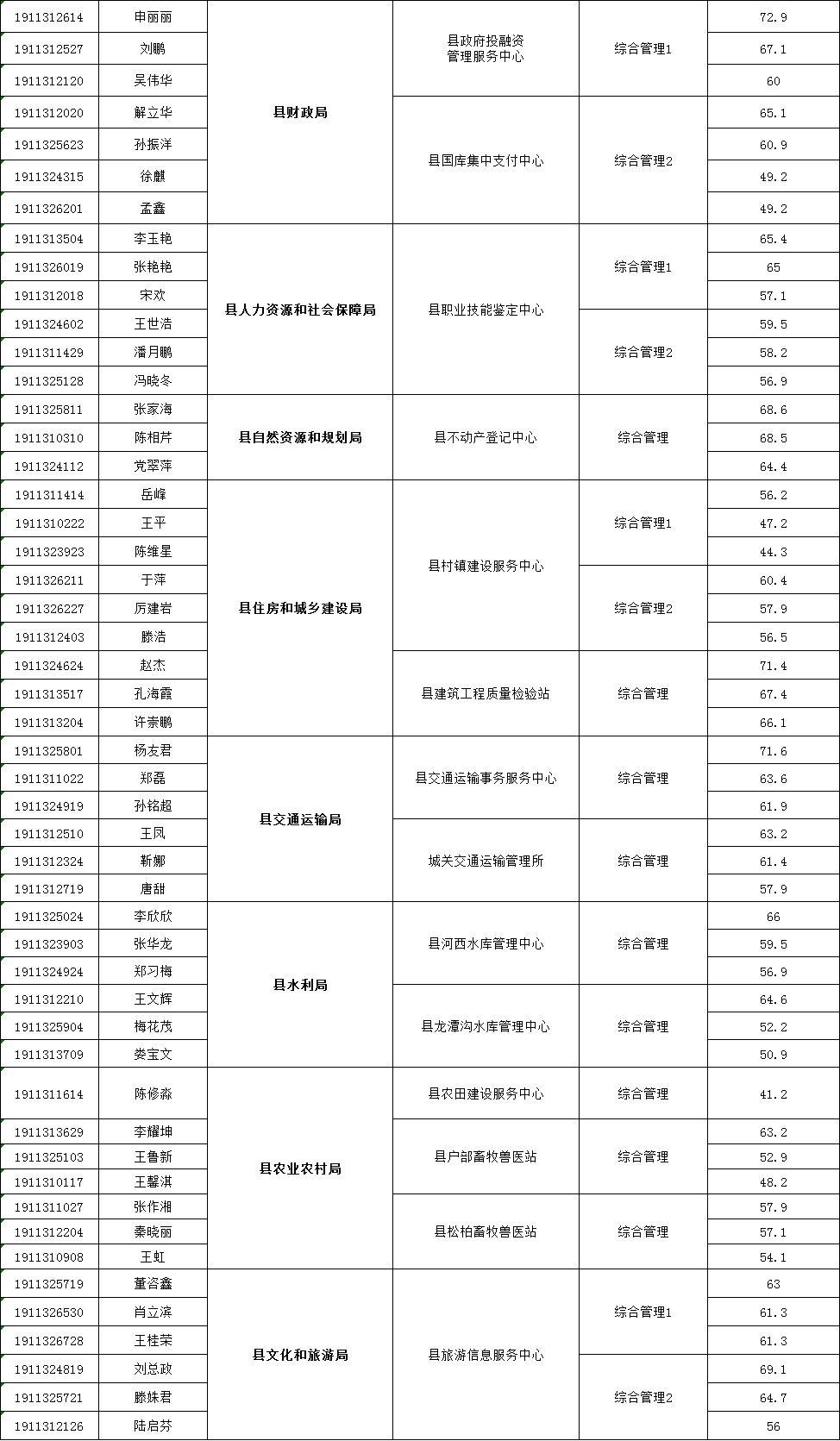 五莲最新招聘信息网,五莲最新招工信息