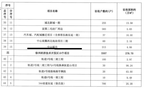 徐州市泉山区棚改最新动态，推动城市更新，提升民生福祉