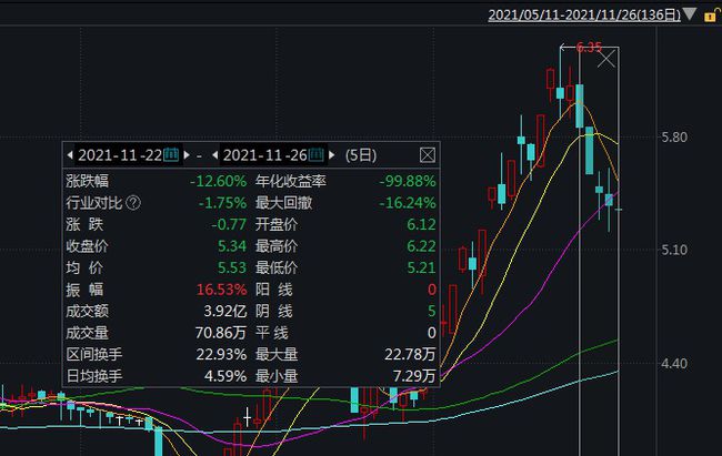 ST五稀股票最新动态全面解读