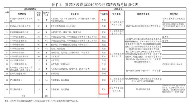 黄岩招聘网最新招聘信息汇总