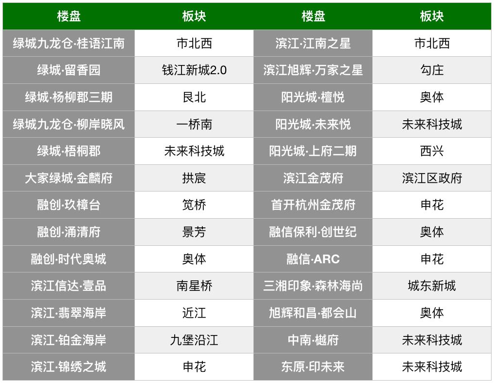 天台最新二手房市场趋势解析与购房指南