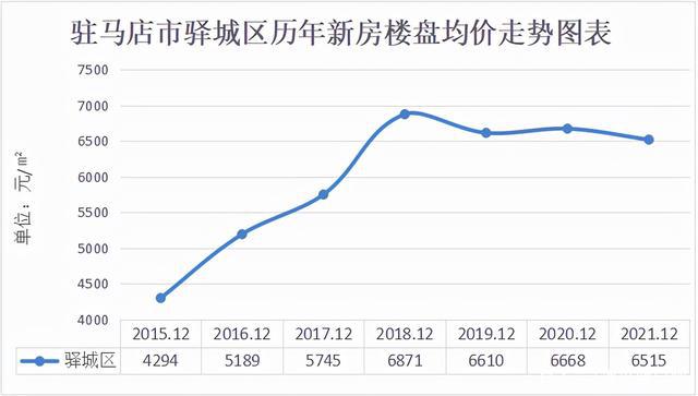 驻马店市房价动态深度解析及未来展望（2016年）