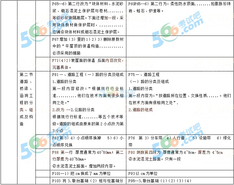 造价员行业最新动态2017，变革与发展趋势深度解析