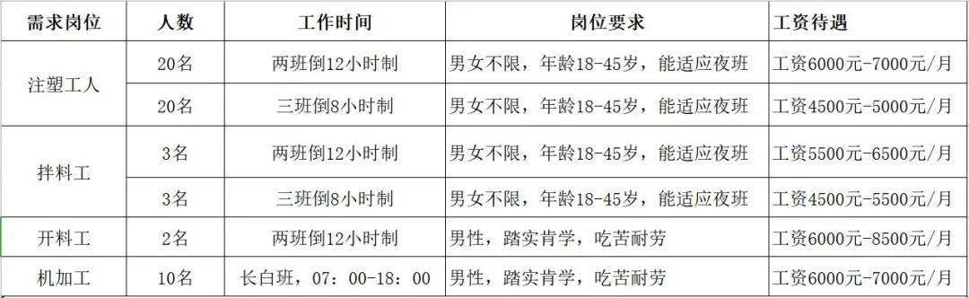 新沂开发区厂最新招工信息概览与未来展望