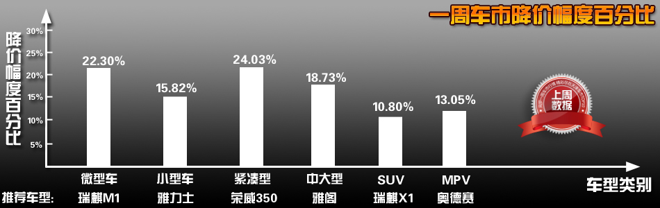 南京车市降价潮来袭，购车新机遇来临