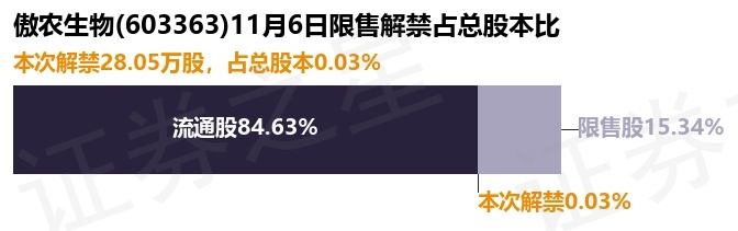 傲农IPO最新排名揭示农业领域投资热点与趋势展望