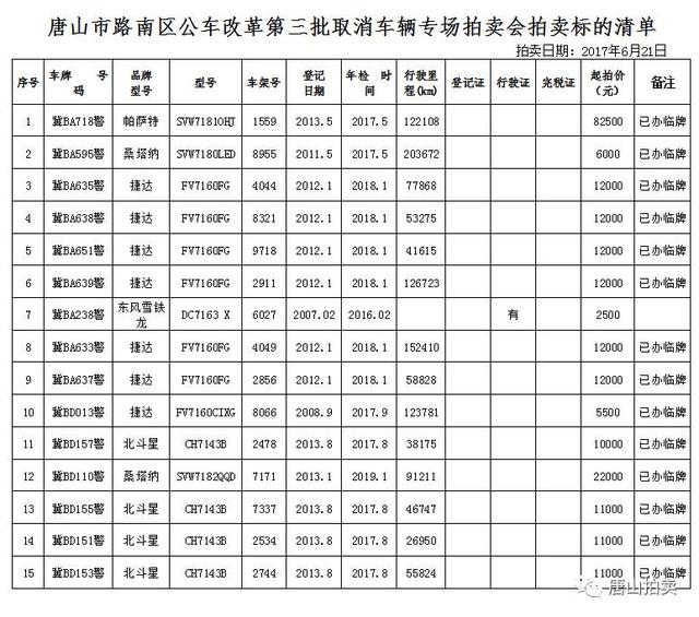 唐山公车拍卖最新动态深度剖析