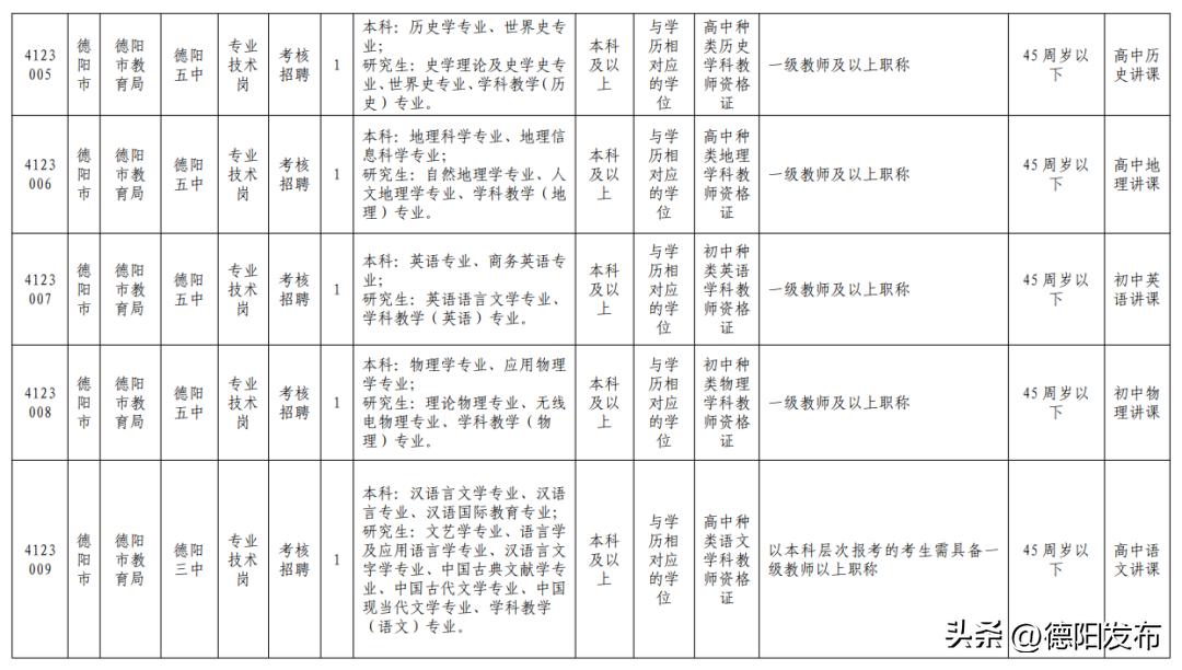 德阳建院最新招聘信息汇总