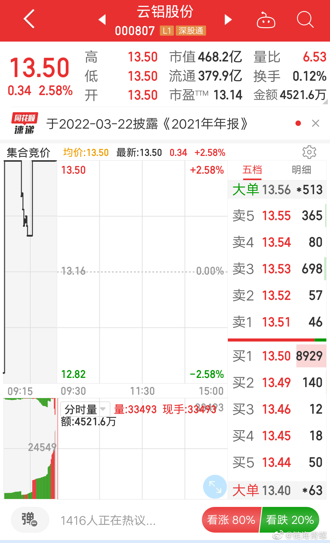 云铝股份股价走势分析，展望最新动态与未来趋势