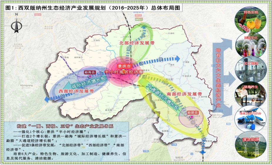 勐腊县发展和改革局未来发展规划，塑造繁荣与可持续发展的蓝图